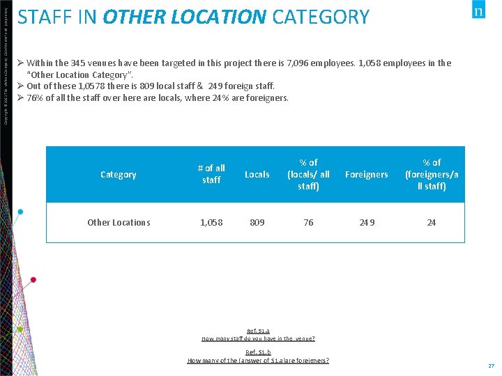 Copyright © 2013 The Nielsen Company. Confidential and proprietary. STAFF IN OTHER LOCATION CATEGORY