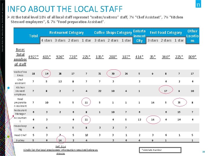 Copyright © 2013 The Nielsen Company. Confidential and proprietary. INFO ABOUT THE LOCAL STAFF