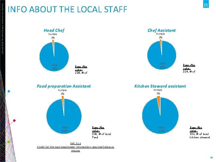 Copyright © 2013 The Nielsen Company. Confidential and proprietary. INFO ABOUT THE LOCAL STAFF