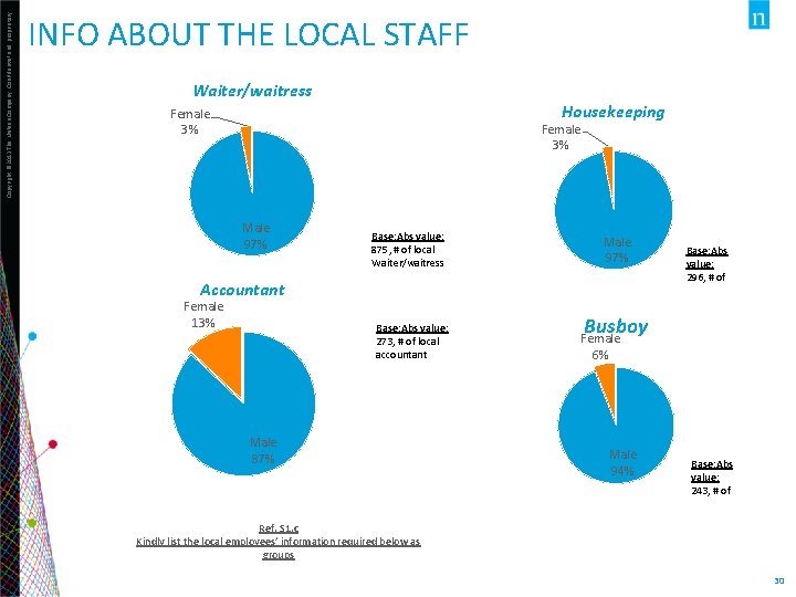 Copyright © 2013 The Nielsen Company. Confidential and proprietary. INFO ABOUT THE LOCAL STAFF