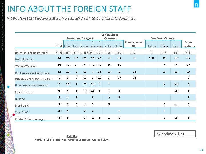 Copyright © 2013 The Nielsen Company. Confidential and proprietary. INFO ABOUT THE FOREIGN STAFF