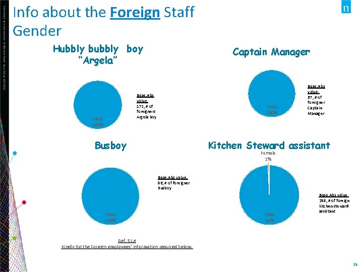 Copyright © 2013 The Nielsen Company. Confidential and proprietary. Info about the Foreign Staff