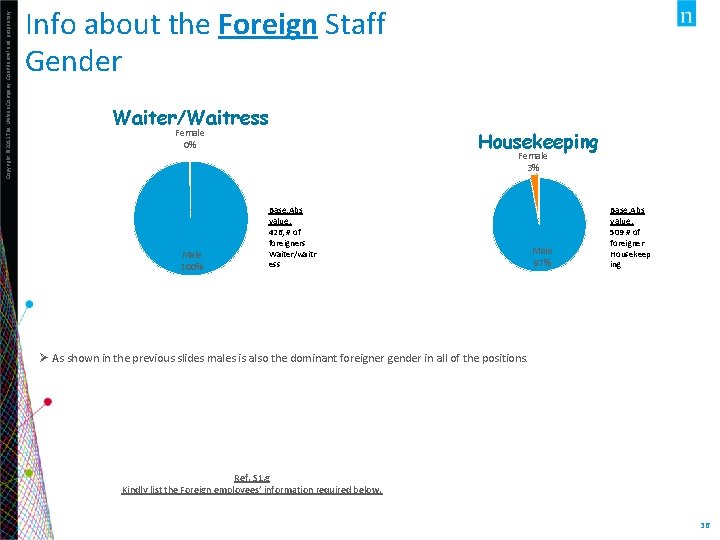 Copyright © 2013 The Nielsen Company. Confidential and proprietary. Info about the Foreign Staff