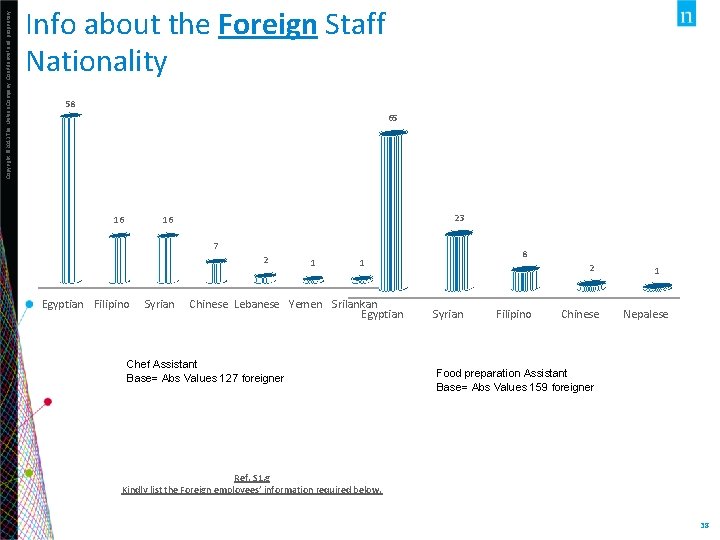 Copyright © 2013 The Nielsen Company. Confidential and proprietary. Info about the Foreign Staff