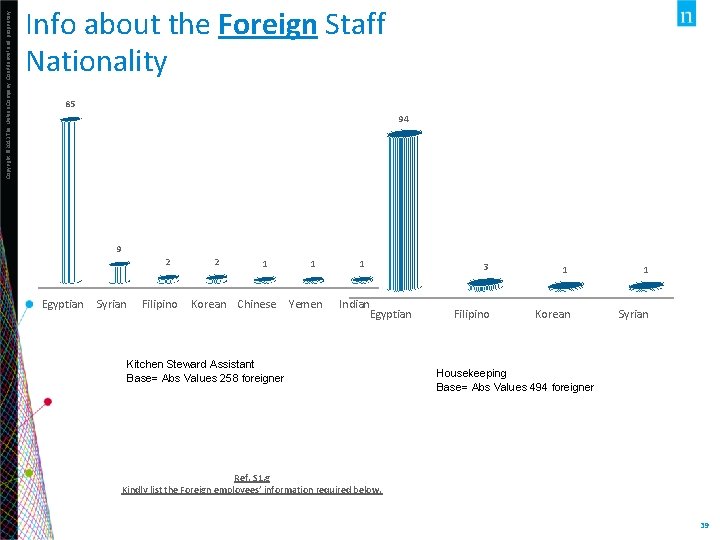 Copyright © 2013 The Nielsen Company. Confidential and proprietary. Info about the Foreign Staff