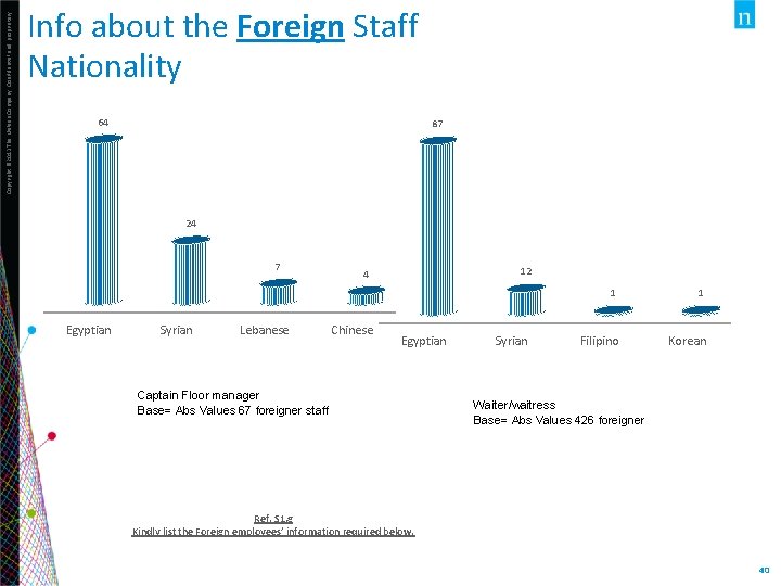 Copyright © 2013 The Nielsen Company. Confidential and proprietary. Info about the Foreign Staff