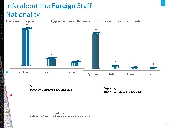 Copyright © 2013 The Nielsen Company. Confidential and proprietary. Info about the Foreign Staff