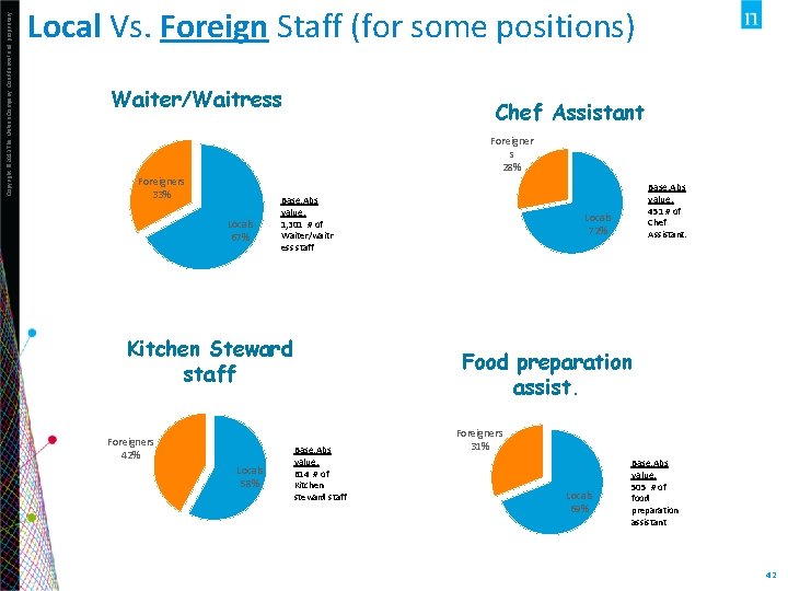 Copyright © 2013 The Nielsen Company. Confidential and proprietary. Local Vs. Foreign Staff (for