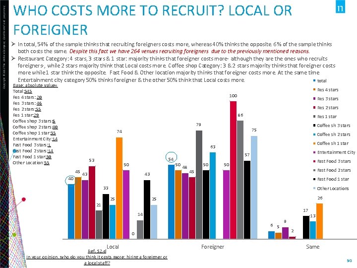 Copyright © 2013 The Nielsen Company. Confidential and proprietary. WHO COSTS MORE TO RECRUIT?