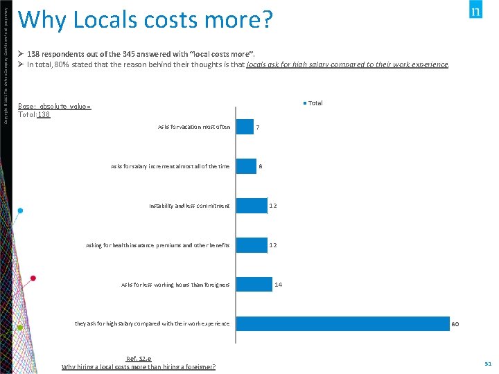 Copyright © 2013 The Nielsen Company. Confidential and proprietary. Why Locals costs more? Ø