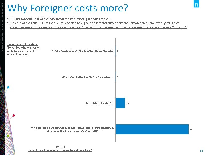 Copyright © 2013 The Nielsen Company. Confidential and proprietary. Why Foreigner costs more? Ø