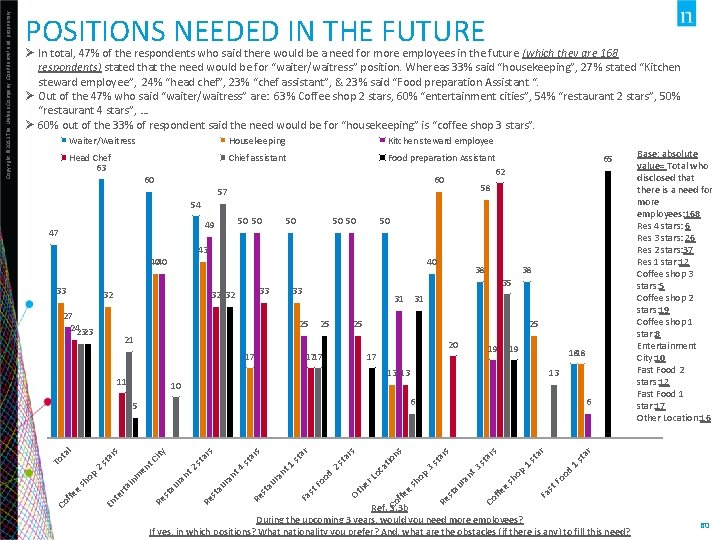 Ø In total, 47% of the respondents who said there would be a need