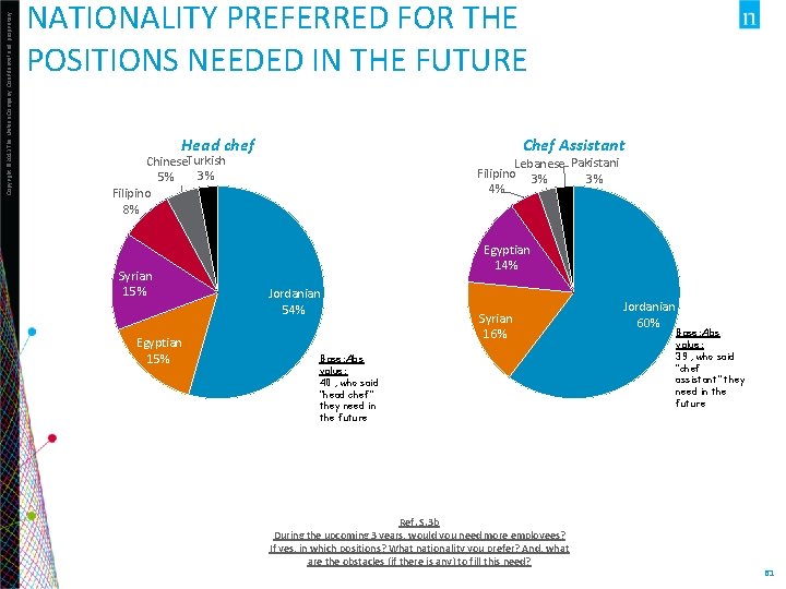 Copyright © 2013 The Nielsen Company. Confidential and proprietary. NATIONALITY PREFERRED FOR THE POSITIONS