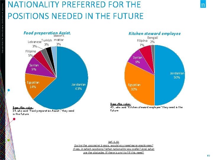 Copyright © 2013 The Nielsen Company. Confidential and proprietary. NATIONALITY PREFERRED FOR THE POSITIONS