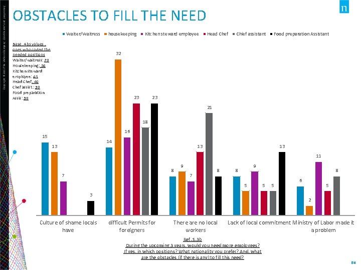 Copyright © 2013 The Nielsen Company. Confidential and proprietary. OBSTACLES TO FILL THE NEED