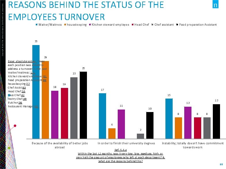 Copyright © 2013 The Nielsen Company. Confidential and proprietary. REASONS BEHIND THE STATUS OF