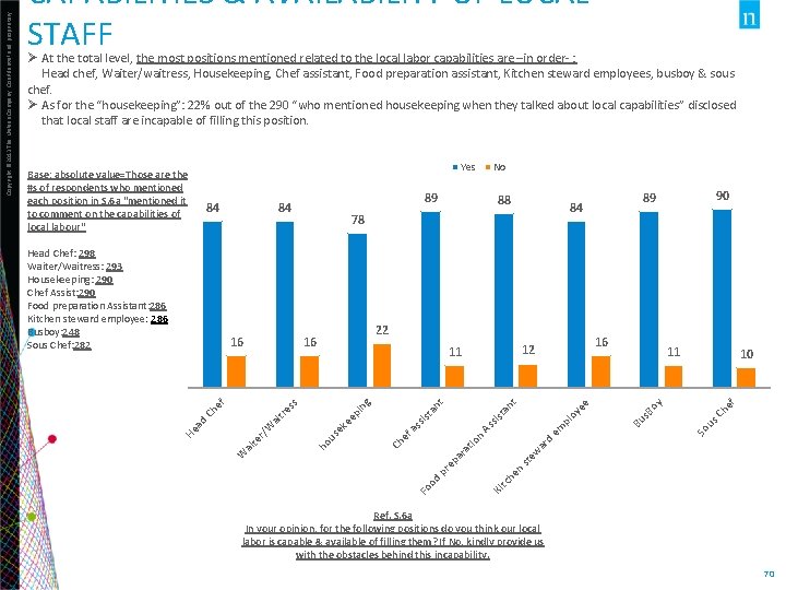 Ø At the total level, the most positions mentioned related to the local labor