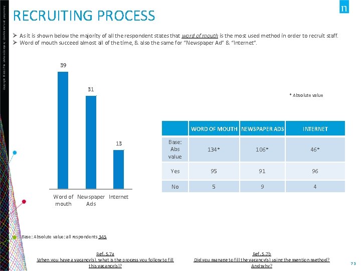 Copyright © 2013 The Nielsen Company. Confidential and proprietary. RECRUITING PROCESS Ø As it