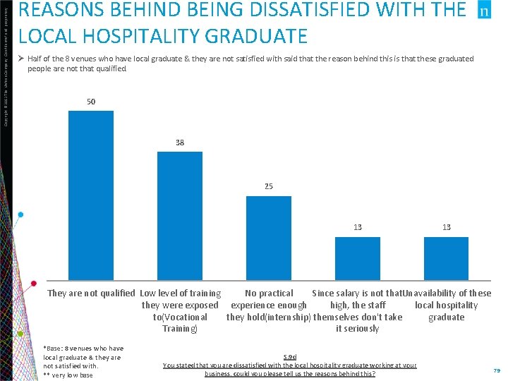 Copyright © 2013 The Nielsen Company. Confidential and proprietary. REASONS BEHIND BEING DISSATISFIED WITH