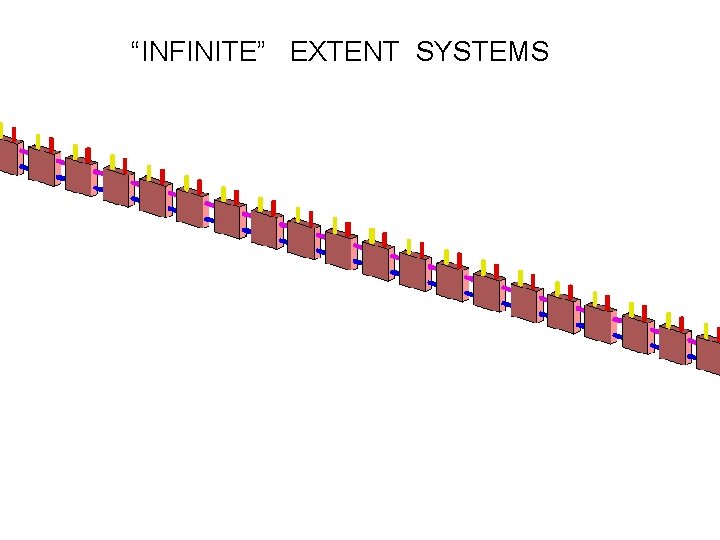 “INFINITE” EXTENT SYSTEMS 