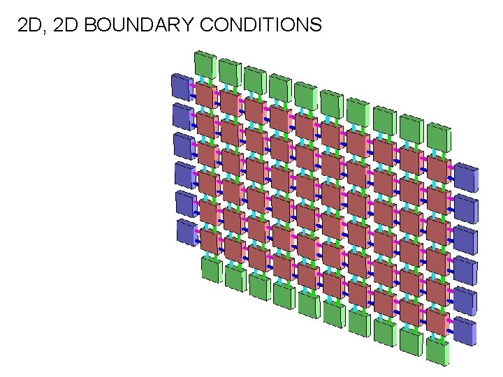 2 D, 2 D BOUNDARY CONDITIONS 