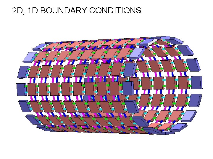 2 D, 1 D BOUNDARY CONDITIONS 