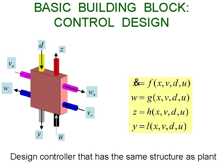 BASIC BUILDING BLOCK: CONTROL DESIGN Design controller that has the same structure as plant