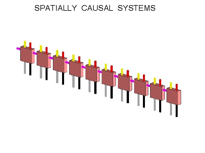SPATIALLY CAUSAL SYSTEMS 