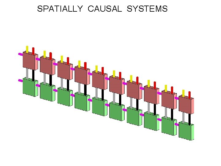 SPATIALLY CAUSAL SYSTEMS 
