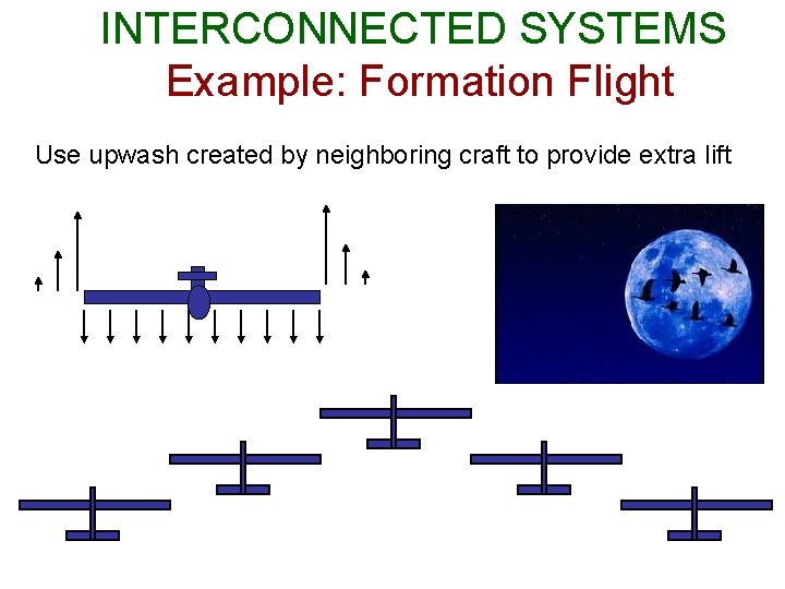 INTERCONNECTED SYSTEMS Example: Formation Flight Use upwash created by neighboring craft to provide extra