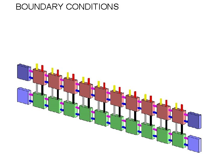 BOUNDARY CONDITIONS 