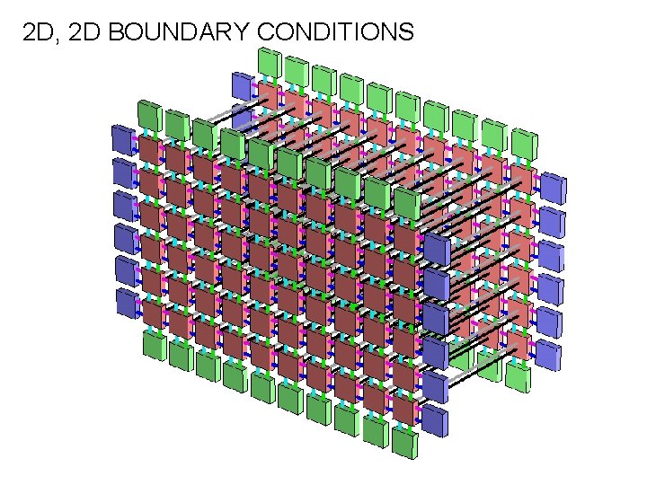 2 D, 2 D BOUNDARY CONDITIONS 