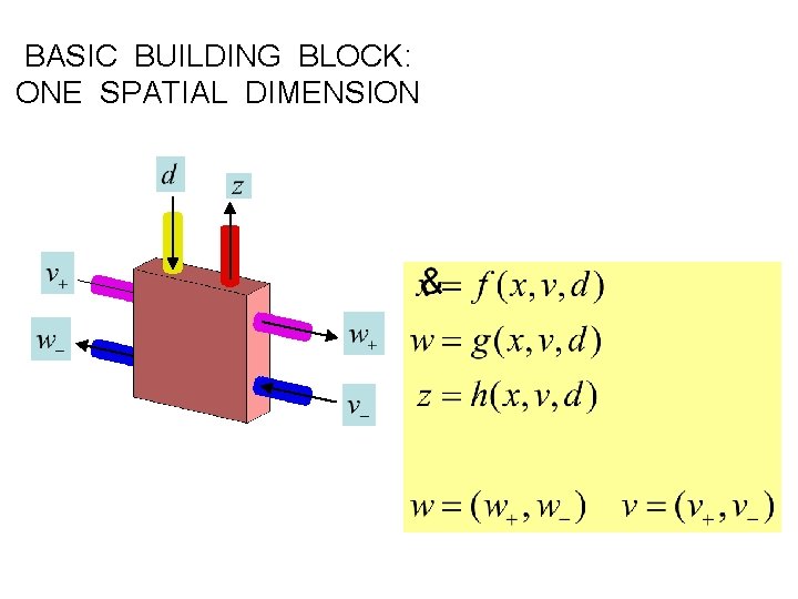 BASIC BUILDING BLOCK: ONE SPATIAL DIMENSION 