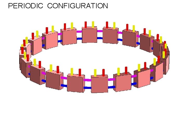 PERIODIC CONFIGURATION 