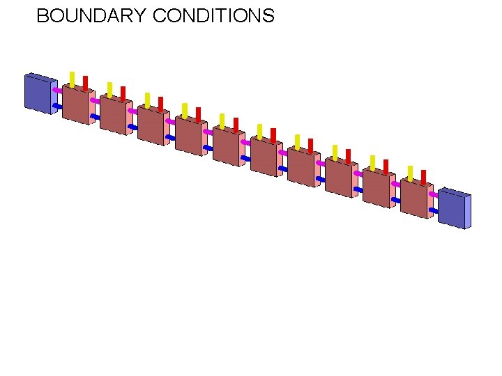 BOUNDARY CONDITIONS 