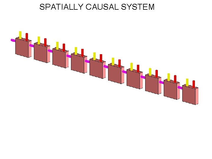 SPATIALLY CAUSAL SYSTEM 