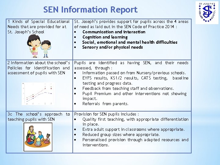 SEN Information Report 1 Kinds of Special Educational