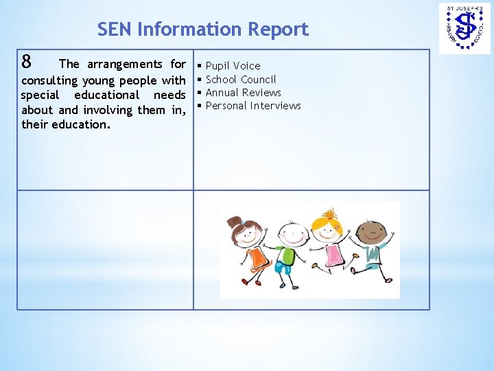 SEN Information Report 1 Kinds of Special Educational