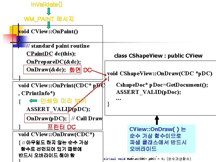 In. Validate() WM_PAINT 메시지 void CView: : On. Paint() { // standard paint routine