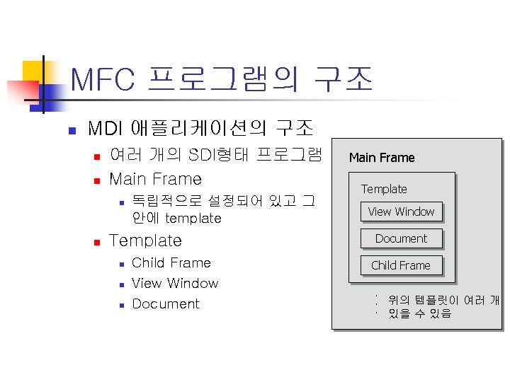 MFC 프로그램의 구조 n MDI 애플리케이션의 구조 n n 여러 개의 SDI형태 프로그램 Main