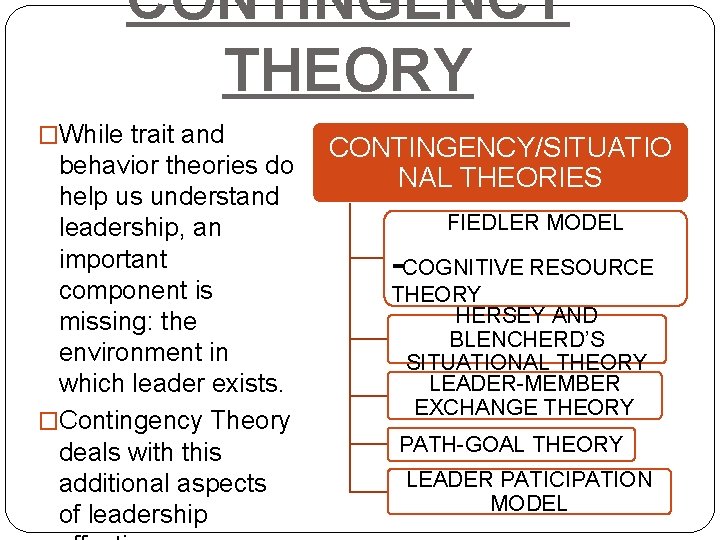 CONTINGENCY THEORY �While trait and behavior theories do help us understand leadership, an important