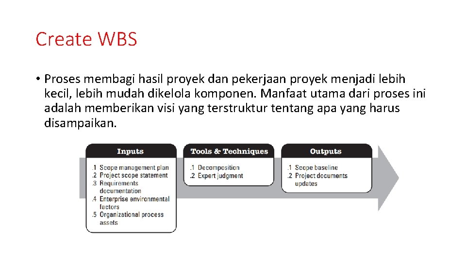Create WBS • Proses membagi hasil proyek dan pekerjaan proyek menjadi lebih kecil, lebih Create WBS • Proses membagi hasil proyek dan pekerjaan proyek menjadi lebih kecil, lebih