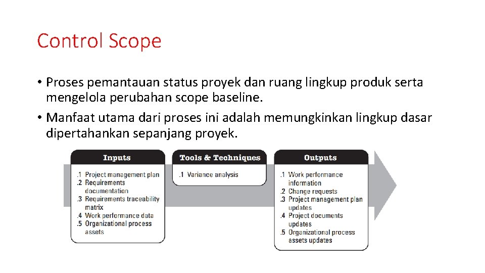 Control Scope • Proses pemantauan status proyek dan ruang lingkup produk serta mengelola perubahan Control Scope • Proses pemantauan status proyek dan ruang lingkup produk serta mengelola perubahan