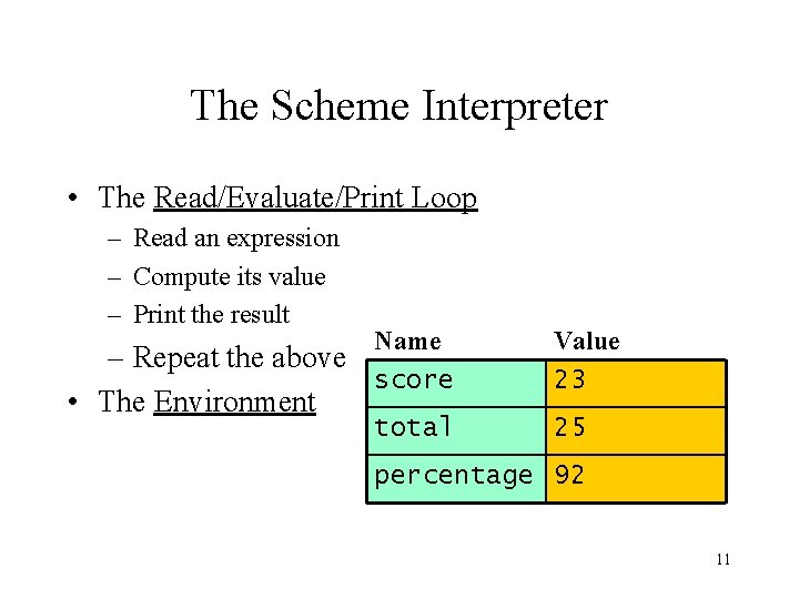 The Scheme Interpreter • The Read/Evaluate/Print Loop – Read an expression – Compute its The Scheme Interpreter • The Read/Evaluate/Print Loop – Read an expression – Compute its
