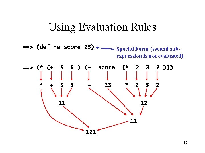 Using Evaluation Rules ==> (define score 23) ==> (* (+ * + 5 6 Using Evaluation Rules ==> (define score 23) ==> (* (+ * + 5 6