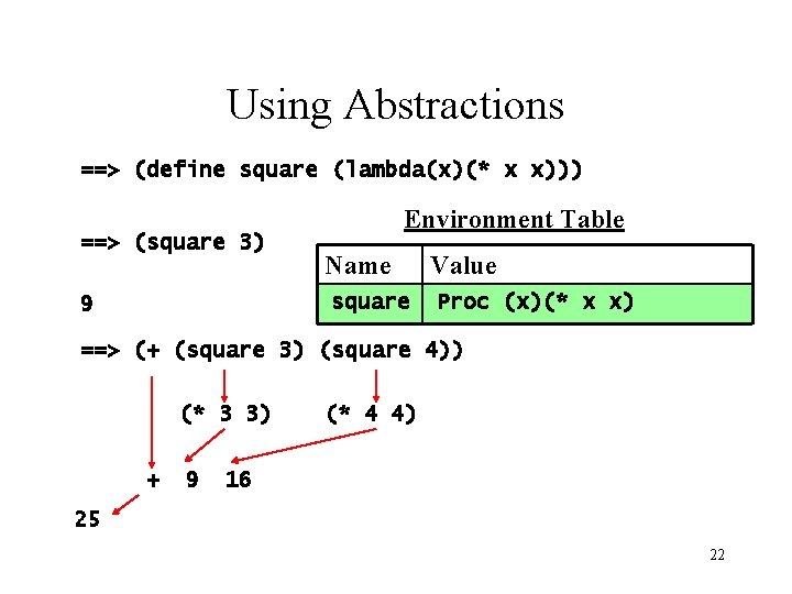 Using Abstractions ==> (define square (lambda(x)(* x x))) ==> (square 3) Environment Table Name Using Abstractions ==> (define square (lambda(x)(* x x))) ==> (square 3) Environment Table Name