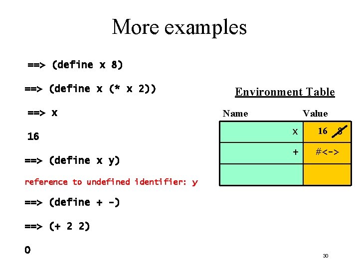 More examples ==> (define x 8) ==> (define x (* x 2)) ==> x More examples ==> (define x 8) ==> (define x (* x 2)) ==> x