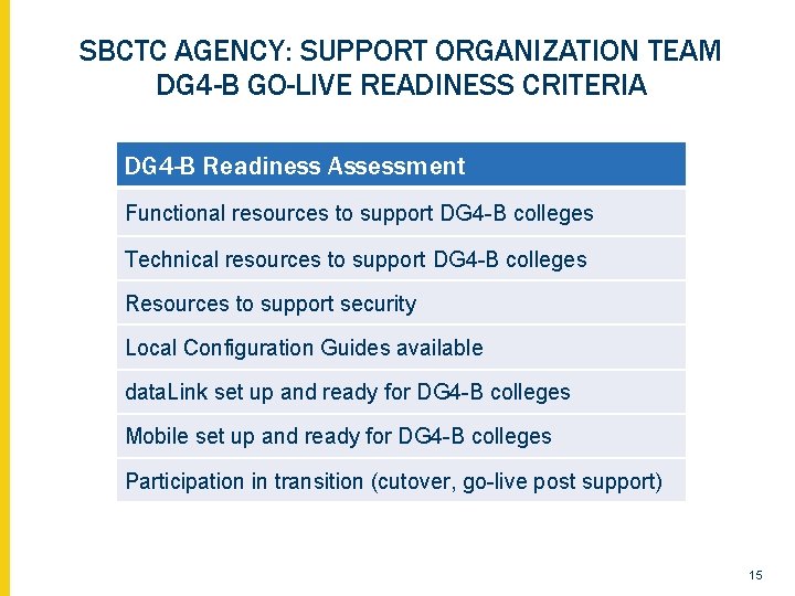 SBCTC AGENCY: SUPPORT ORGANIZATION TEAM DG 4 -B GO-LIVE READINESS CRITERIA DG 4 -B
