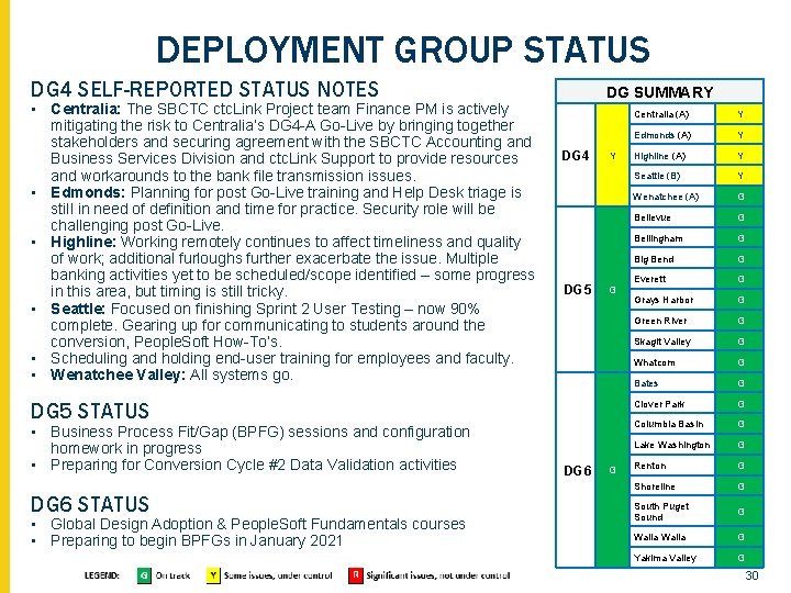 DEPLOYMENT GROUP STATUS DG 4 SELF-REPORTED STATUS NOTES • Centralia: The SBCTC ctc. Link