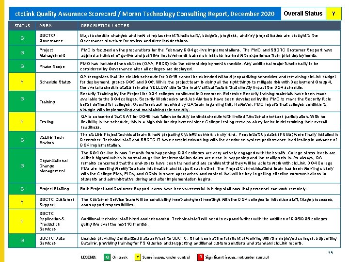 ctc. Link Quality Assurance Scorecard / Moran Technology Consulting Report, December 2020 ctc. Link